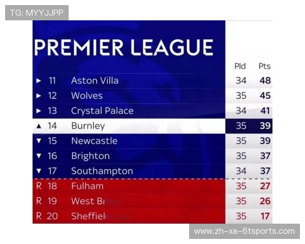 英超未降级过的球队盘点